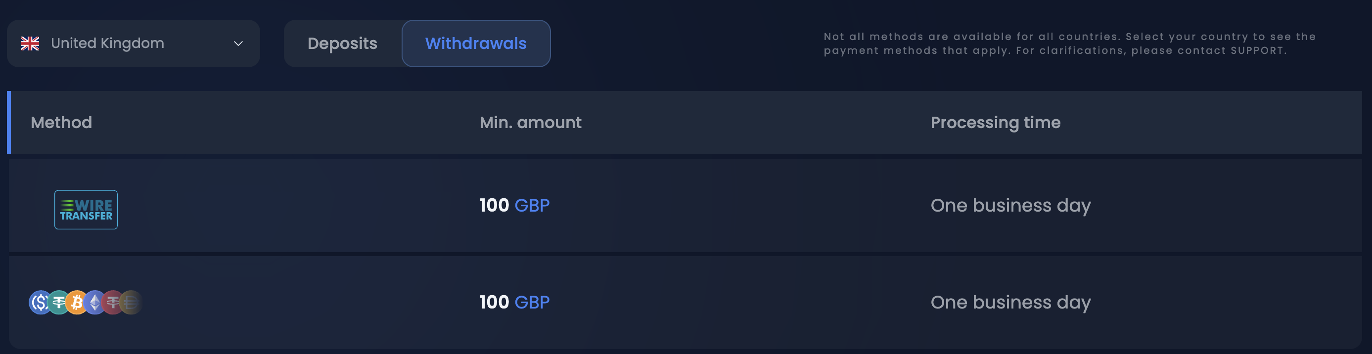 Withdrawal Winthere Casino