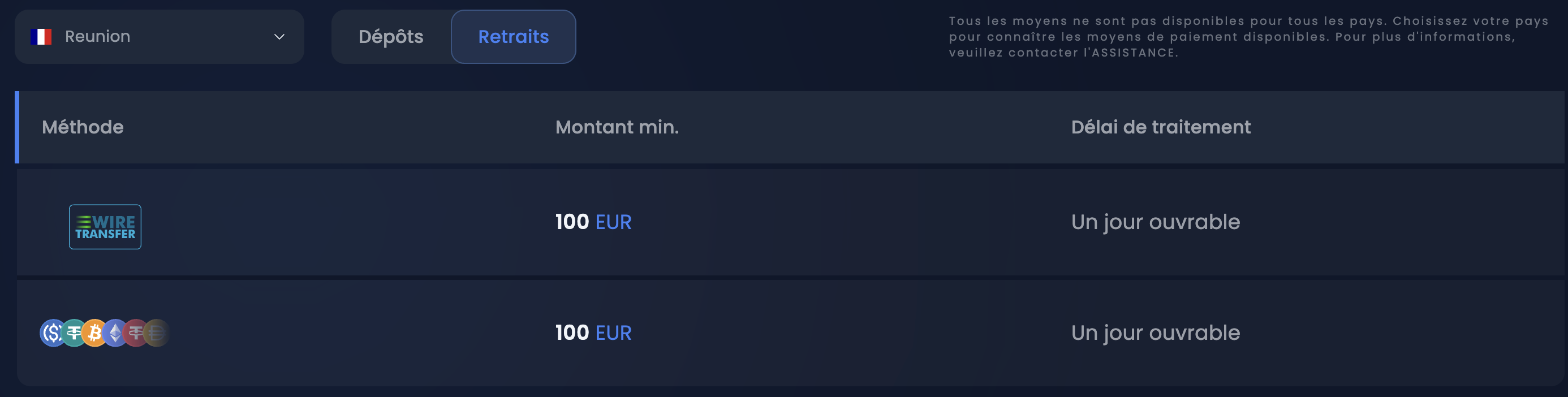 Methodes de retrait sur Winthere 