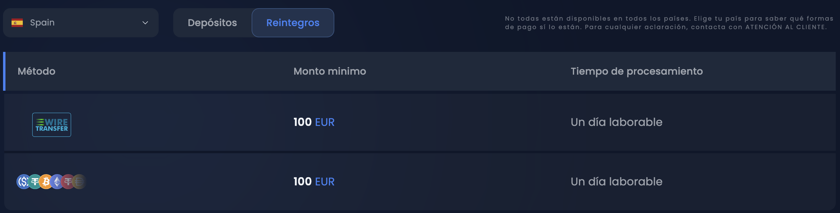 Métodos de retiro en Winthere Casino